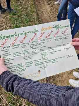 Exkursion biologische Landwirtschaft