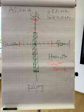 Geschmack entdecken – Ein Tag voller Sinneserlebnisse