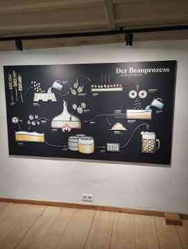 Von Vorarlberg bis München – 4PMR unterwegs