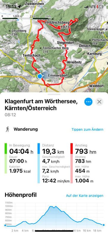 Wandertag 2PMR Jahrgang Wandertag 2PMR Jahrgang